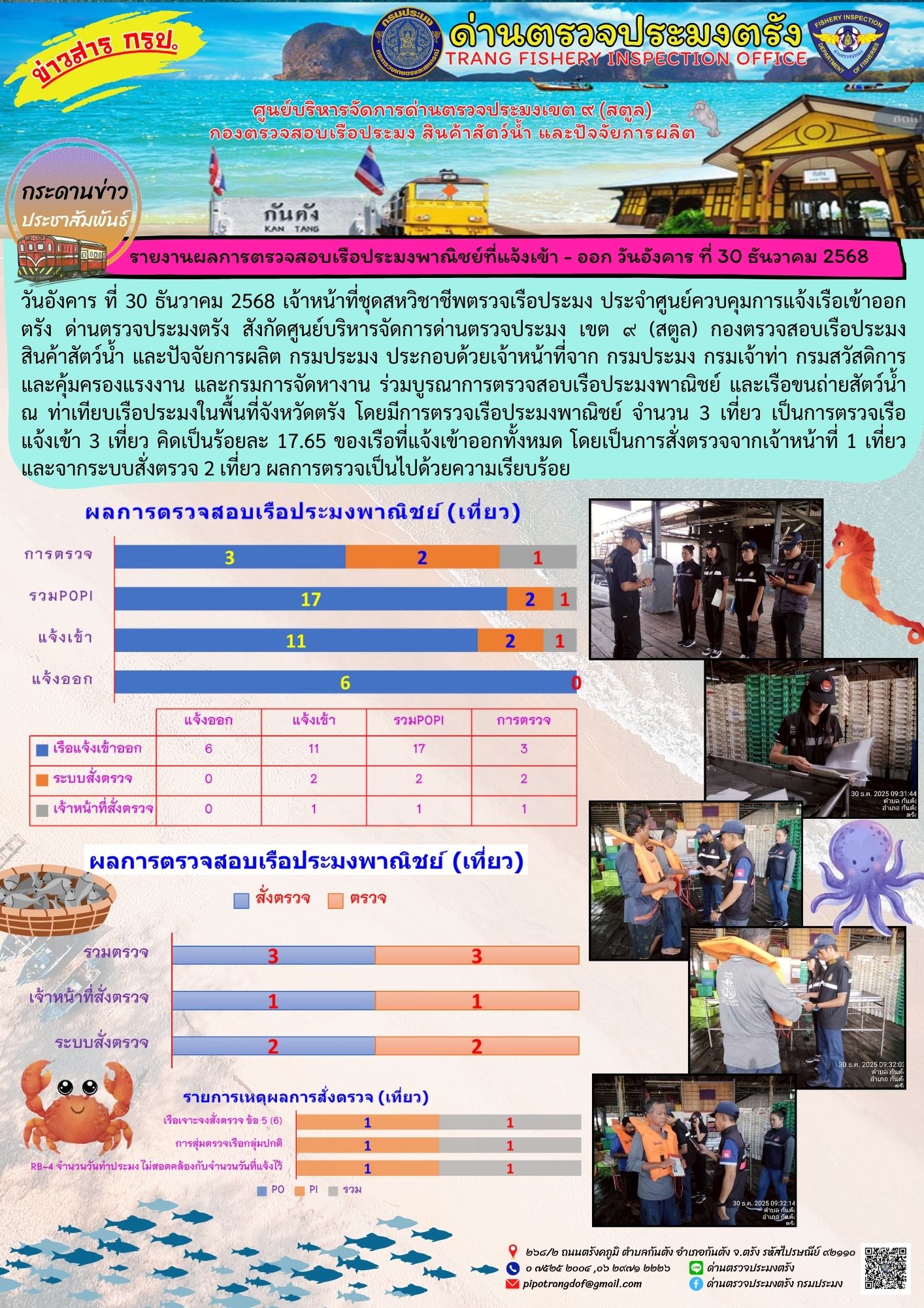 #ผลการแจ้งเข้าออกและการตรวจสอบเรือประมงประจำวันที่ 30 ธันวาคม 2568..คลิก