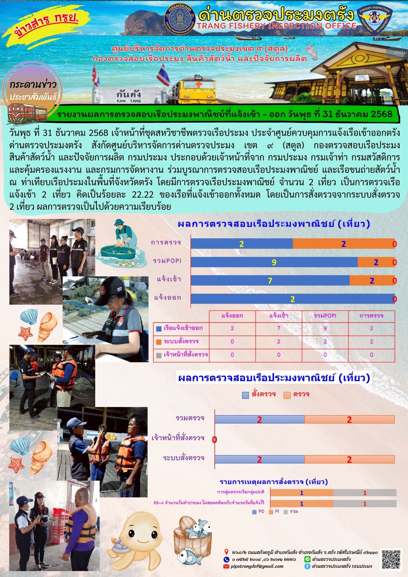 #ผลการแจ้งเข้าออกและการตรวจสอบเรือประมงประจำวันที่ 31 ธันวาคม 2568..คลิก