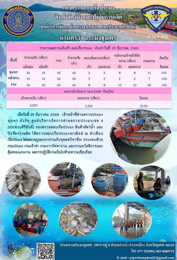 ข่าวสารการปฎิบัติงานประจำวันที่ 29 ธันวาคม 2568