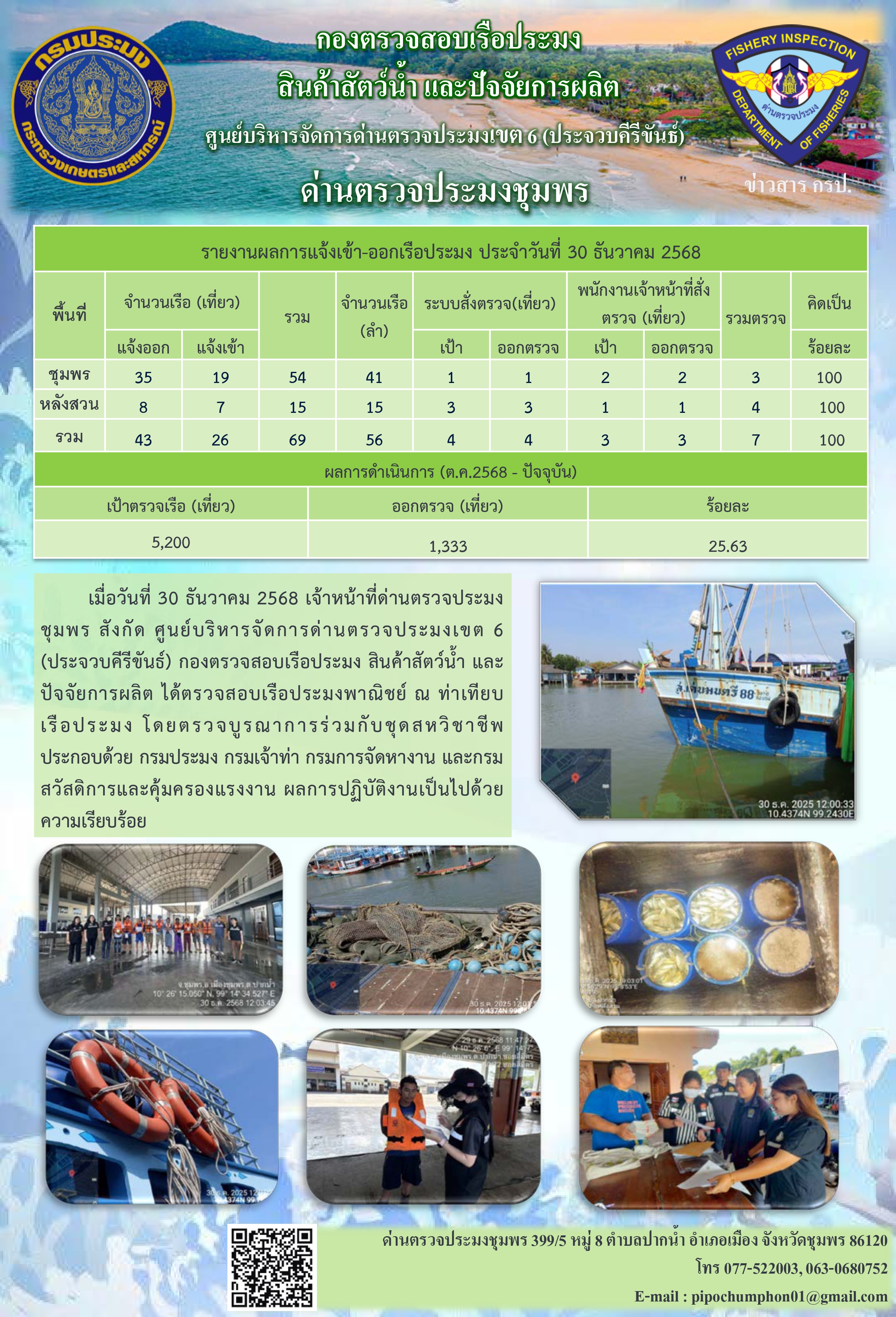 ข่าวสารการปฎิบัติงานประจำวันที่ 30 ธันวาคม 2568