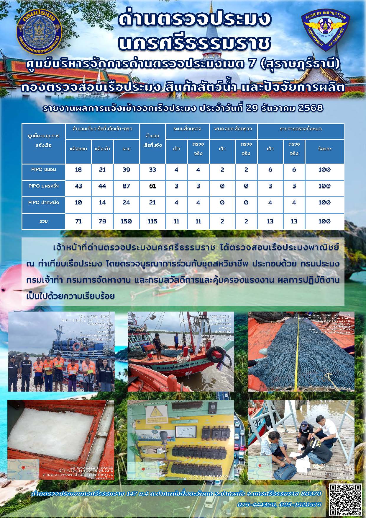 รายงานการปฏิบัติงาน ประจำวันที่ 29 ธันวาคม 2568..คลิก
