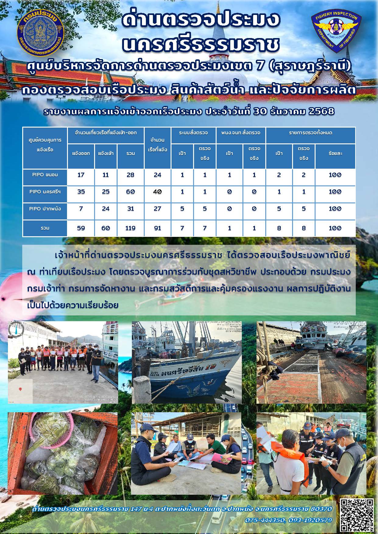 รายงานการปฏิบัติงาน ประจำวันที่ 30 ธันวาคม 2568..คลิก