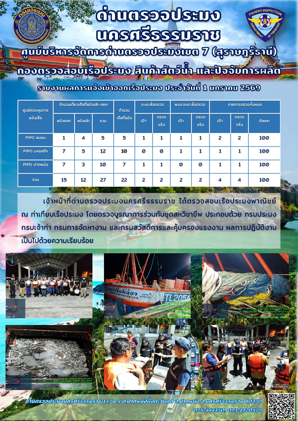 รายงานการปฏิบัติงาน ประจำวันที่ 1 มกราคม 2569..คลิก
