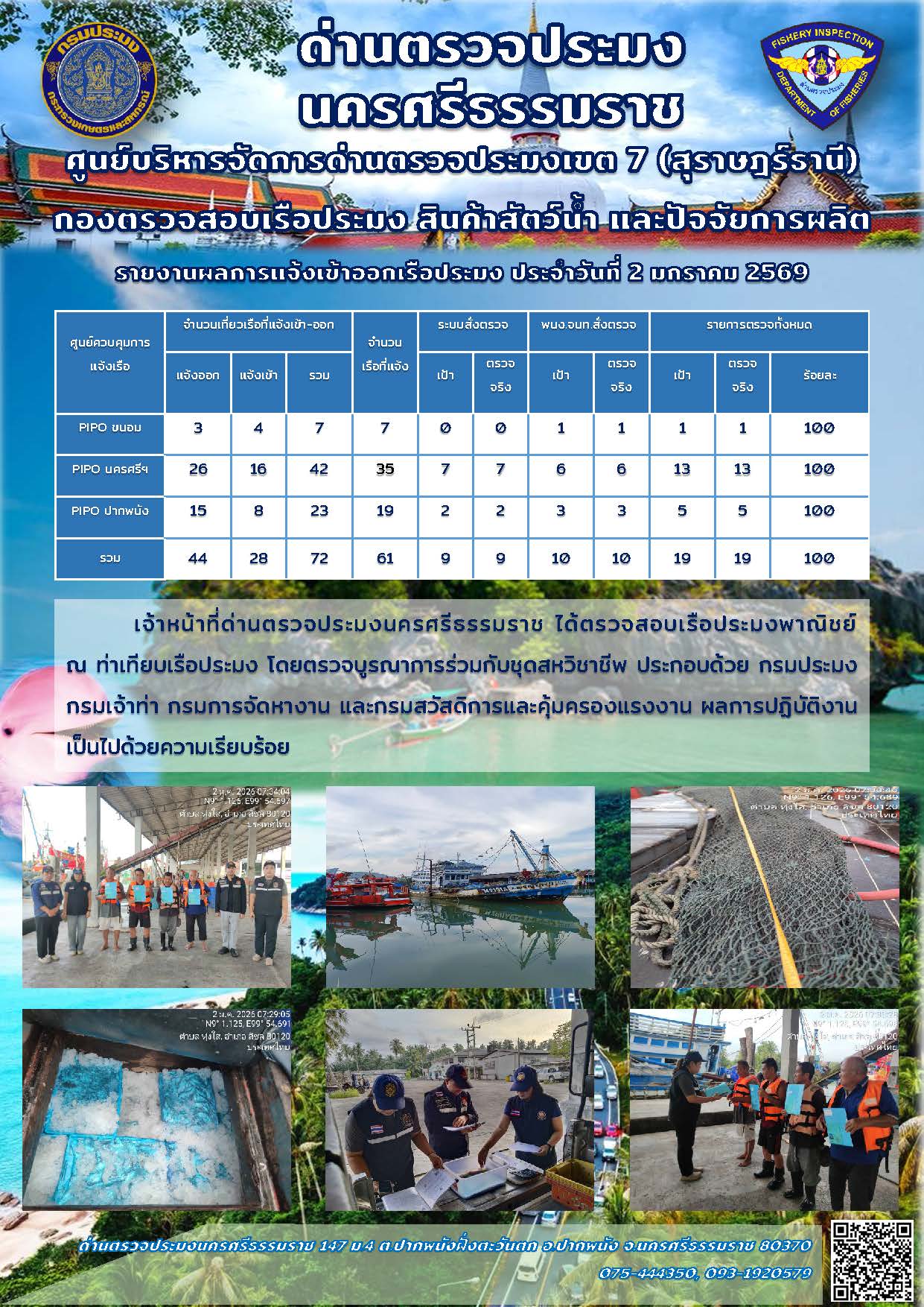 รายงานการปฏิบัติงาน ประจำวันที่ 2 มกราคม 2569..คลิก