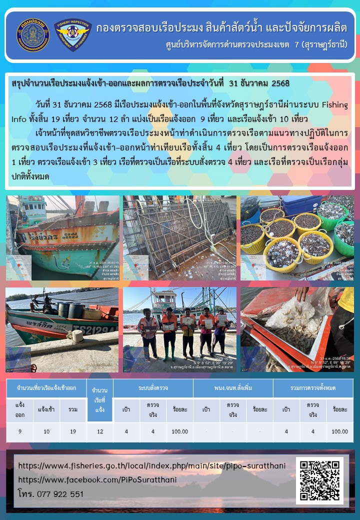 รายงานการปฏิบัติงานของศูนย์บริหารจัดการด่านตรวจประมงเขต 7 (สุราษฎร์ธานี) ประจำวันที่ 31 ธันวาคม 2568