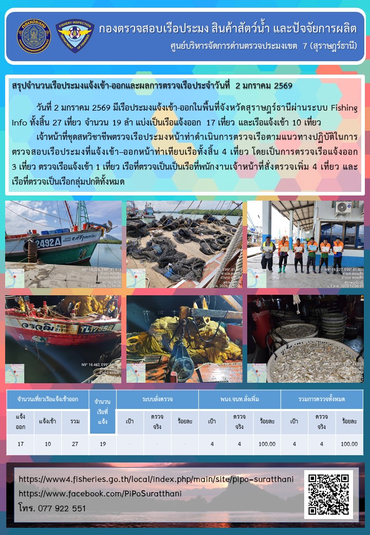 รายงานการปฏิบัติงานของศูนย์บริหารจัดการด่านตรวจประมงเขต 7 (สุราษฎร์ธานี) ประจำวันที่ 2 มกราคม 2569
