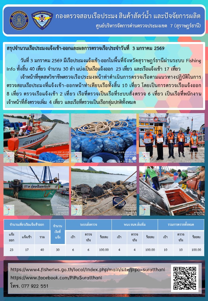 รายงานการปฏิบัติงานของศูนย์บริหารจัดการด่านตรวจประมงเขต 7 (สุราษฎร์ธานี) ประจำวันที่ 3 มกราคม 2569