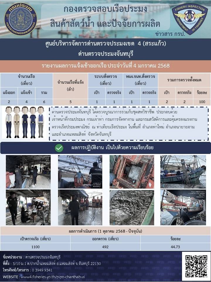 รายงานการปฏิบัติงานประจำวันที่ 4 มกราคม 2569..คลิก