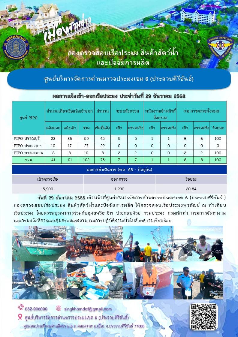 ตรวจสอบเรือประมงพาณิชย์ ณ ท่าเทียบเรือประมง..คลิก