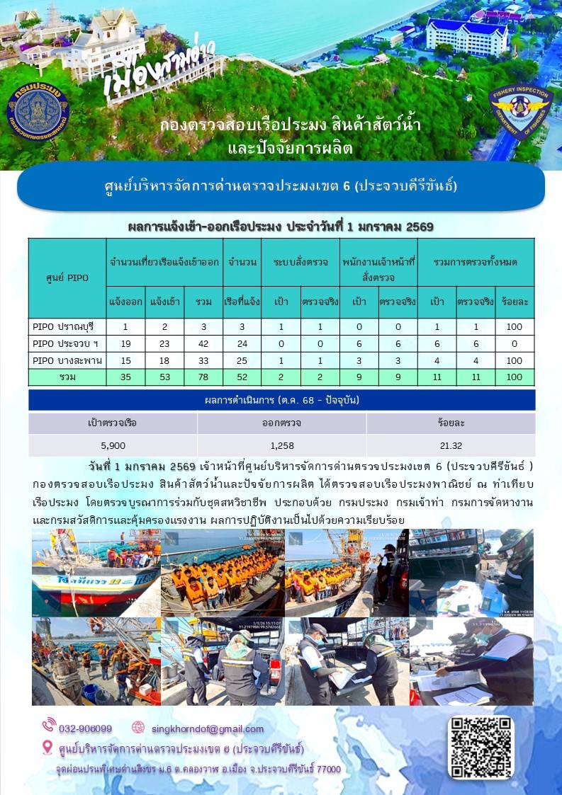 ตรวจสอบเรือประมงพาณิชย์ ณ ท่าเทียบเรือประมง..คลิก