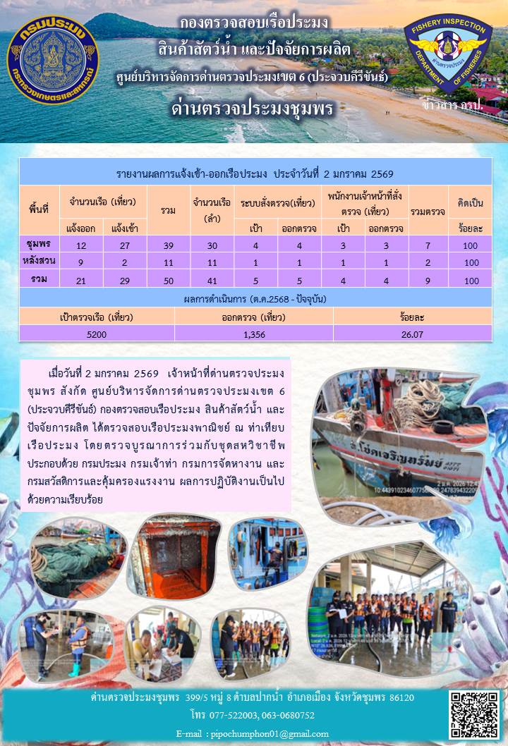 ตรวจสอบเรือประมงพาณิชย์ ณ ท่าเทียบเรือประมง