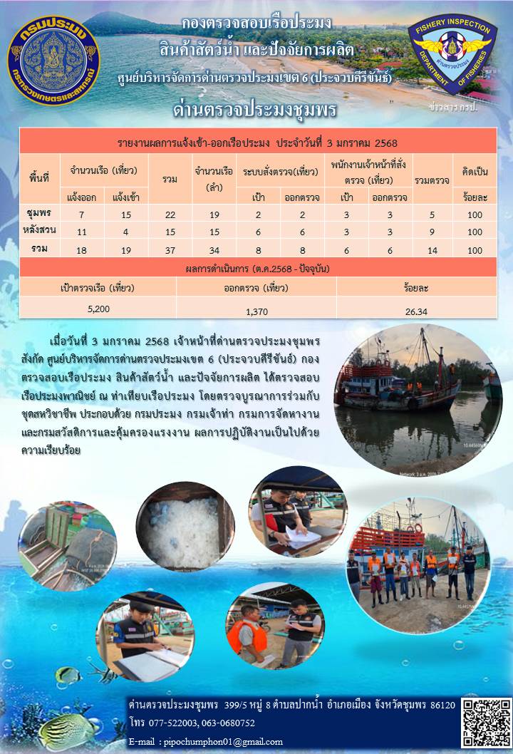 ตรวจสอบเรือประมงพาณิชย์ ณ ท่าเทียบเรือประมง