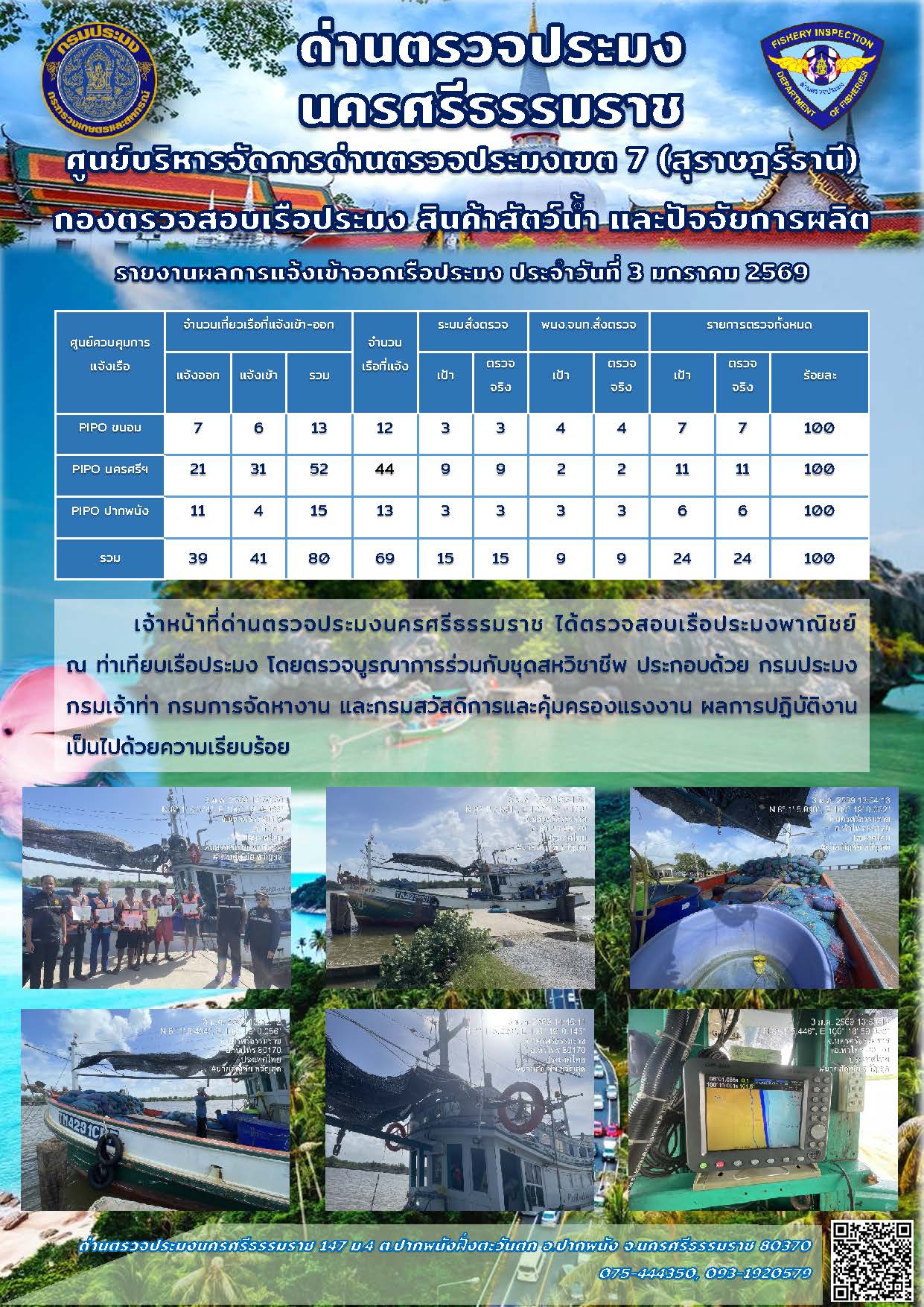 รายงานการปฏิบัติงาน ประจำวันที่ 3 มกราคม 2569..คลิก