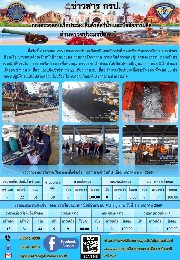 ข่าวสารการปฏิบัติงาน ด่านตรวจประมงปัตตานี วันที่ 2 มกราคม 2569..คลิก