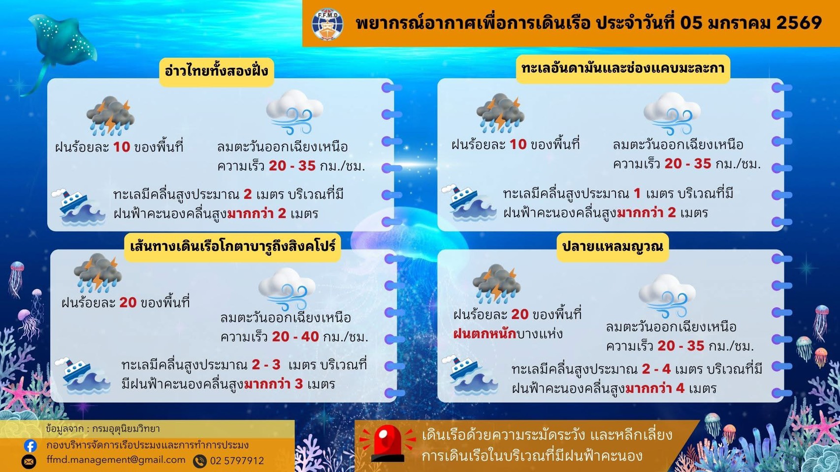 พยากรณ์อากาศเพื่อการเดินเรือประจำวันจันทร์ที่ 5 มกราคม 2569