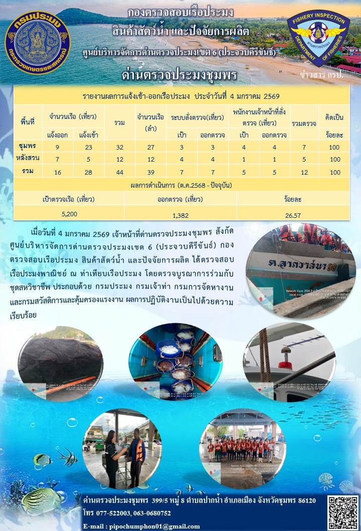 ข่าวสารการปฎิบัติงานประจำวันที่ 4 มกราคม 2569
