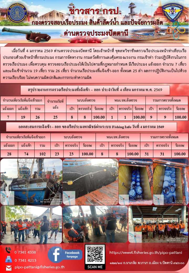 ข่าวสารการปฏิบัติงาน ด่านตรวจประมงปัตตานี วันที่ 4 มกราคม 2569..คลิก