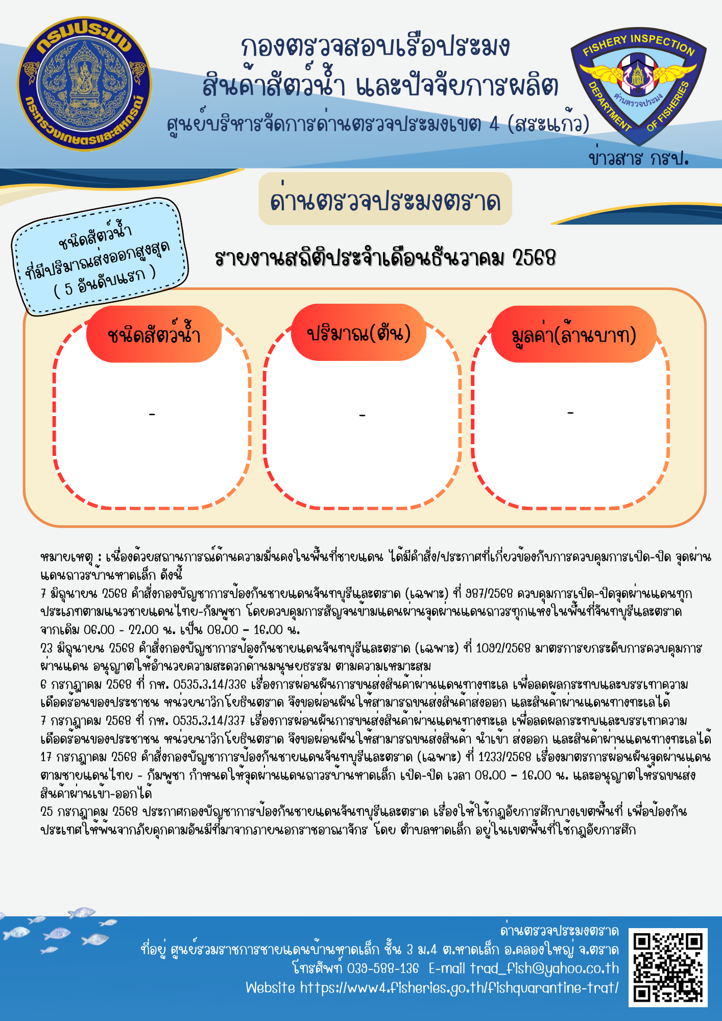 รายงานการนำเข้า-ส่งออกสัตว์น้ำ ซากสัตว์น้ำและผลิตภัณฑ์สัตว์น้ำ และเรือประมงต่างประเทศที่เข้าเทียบท่าผ่านทางด่านตรวจประมงตราด ประจำเดือน ธันวาคม 2568 