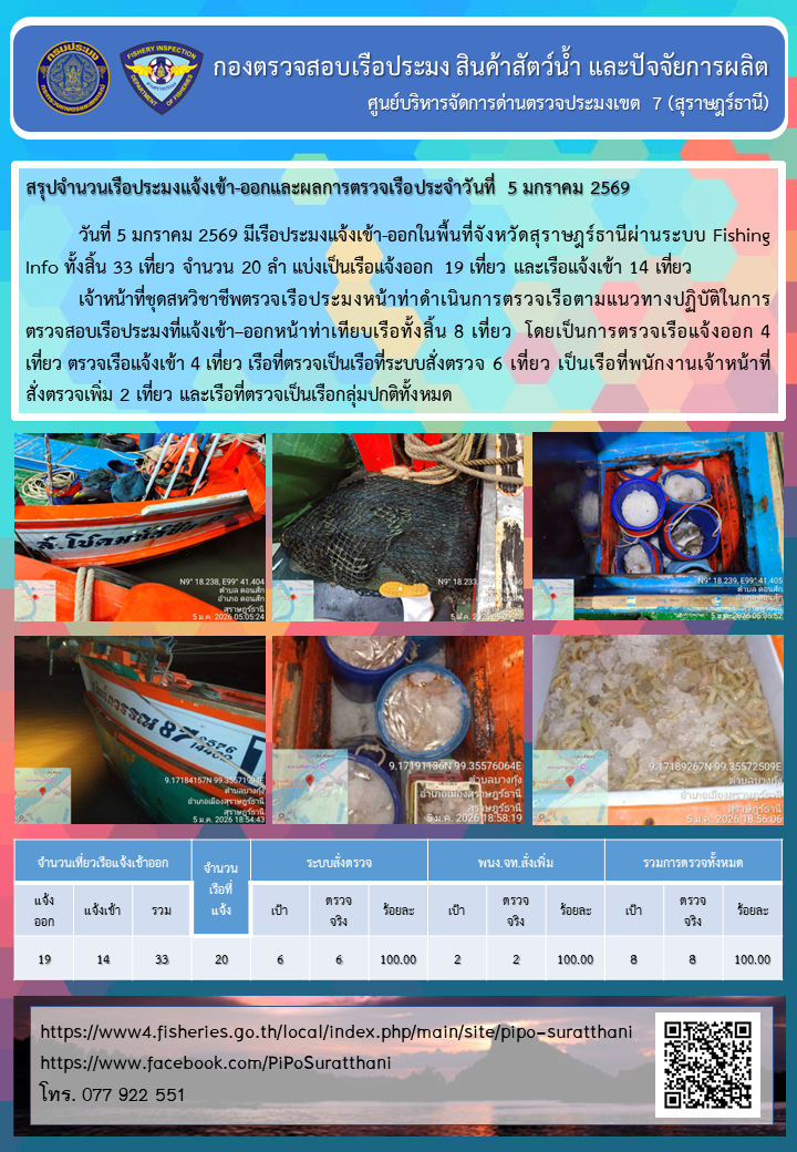 รายงานการปฏิบัติงานของศูนย์บริหารจัดการด่านตรวจประมงเขต 7 (สุราษฎร์ธานี) ประจำวันที่ 5 มกราคม 2569