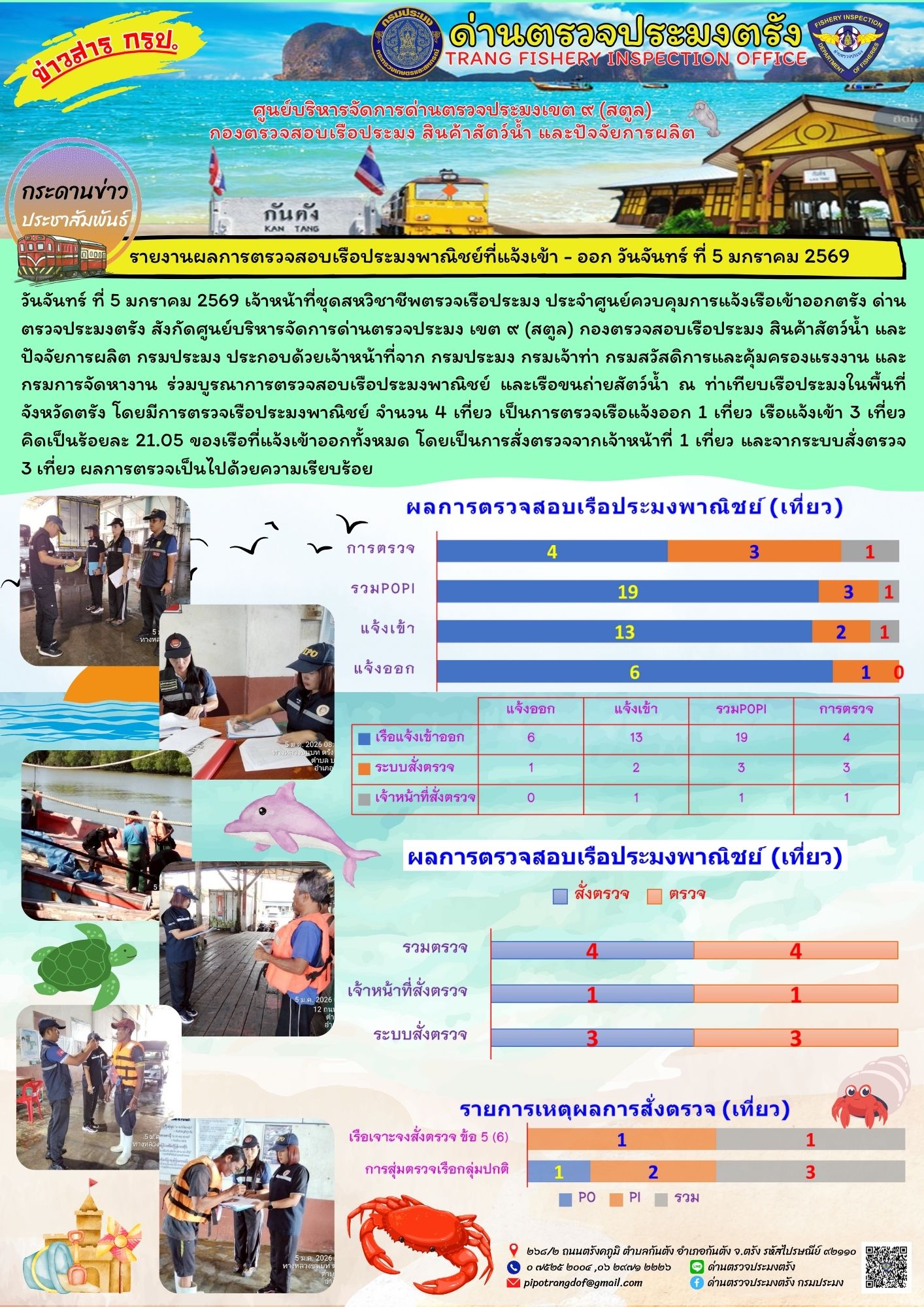 #ผลการแจ้งเข้าออกและการตรวจสอบเรือประมงประจำวันที่ 5 มกราคม 2569..คลิก