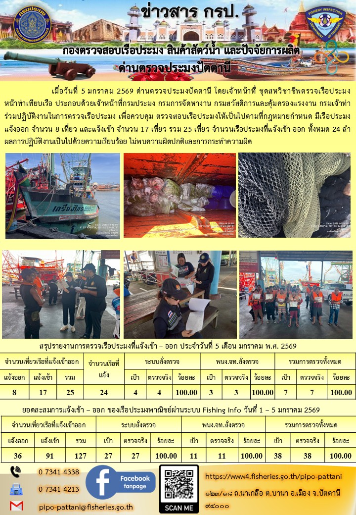 ข่าวสารการปฏิบัติงาน ด่านตรวจประมงปัตตานี วันที่ 5 มกราคม 2569..คลิก