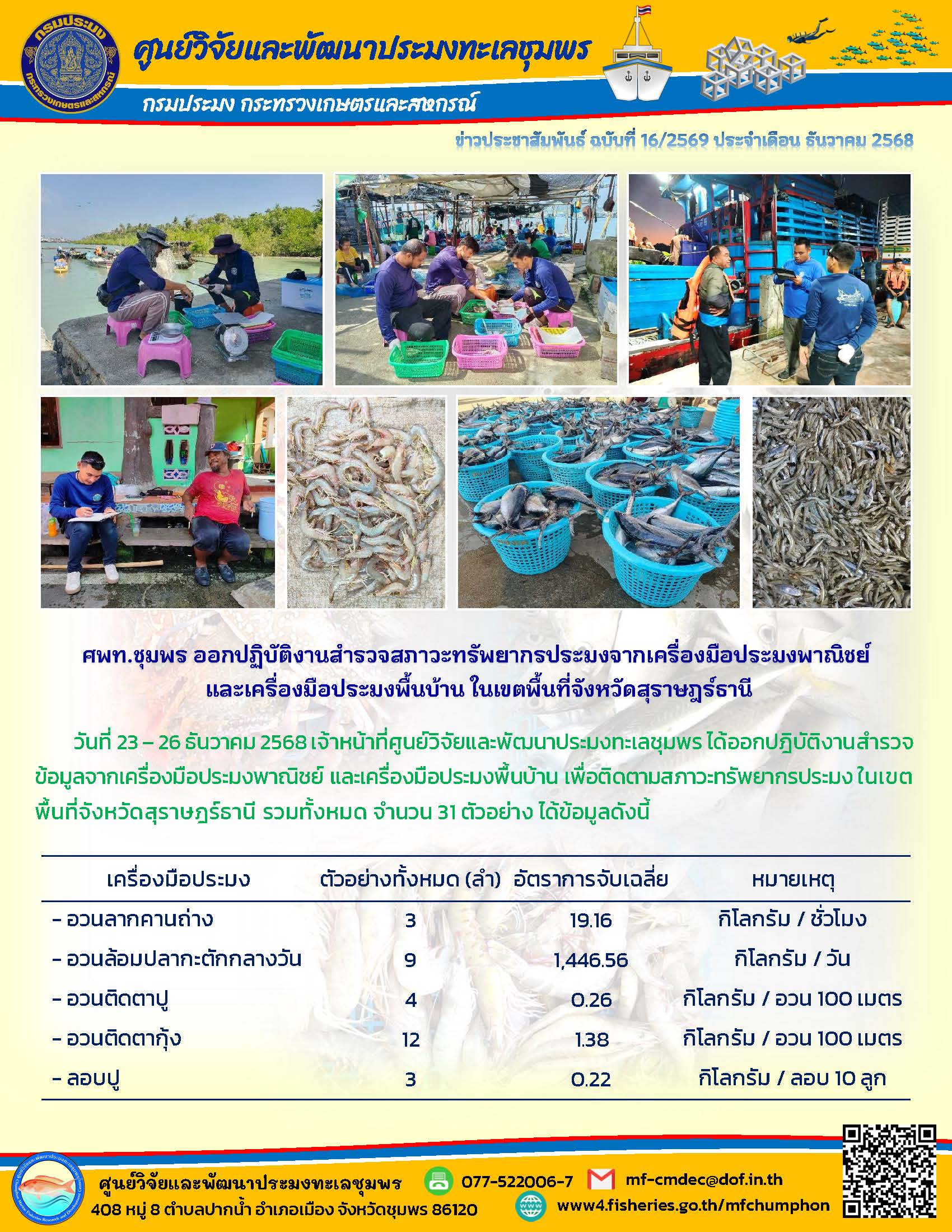 วันที่ 23- 26 ธันวาคม 2568 เจ้าหน้าที่ศูนย์วิจัยและพัฒนาประมงทะเลชุมพรได้ออกปฏิบัติงานสำรวจ ข้อมูลจากเครื่องมือประมงพาณิชย์ และเครื่องมือประมงพื้นบ้าน เพื่อติดตามสภาวะทรัพยากรประมงในเขต พื้นที่จังหวัดสุราษฎร์ธานี รวมทั้งหมด จำนวน 31 ตัวอย่าง ได้ข้อมูลดังนี้ ฯลฯ