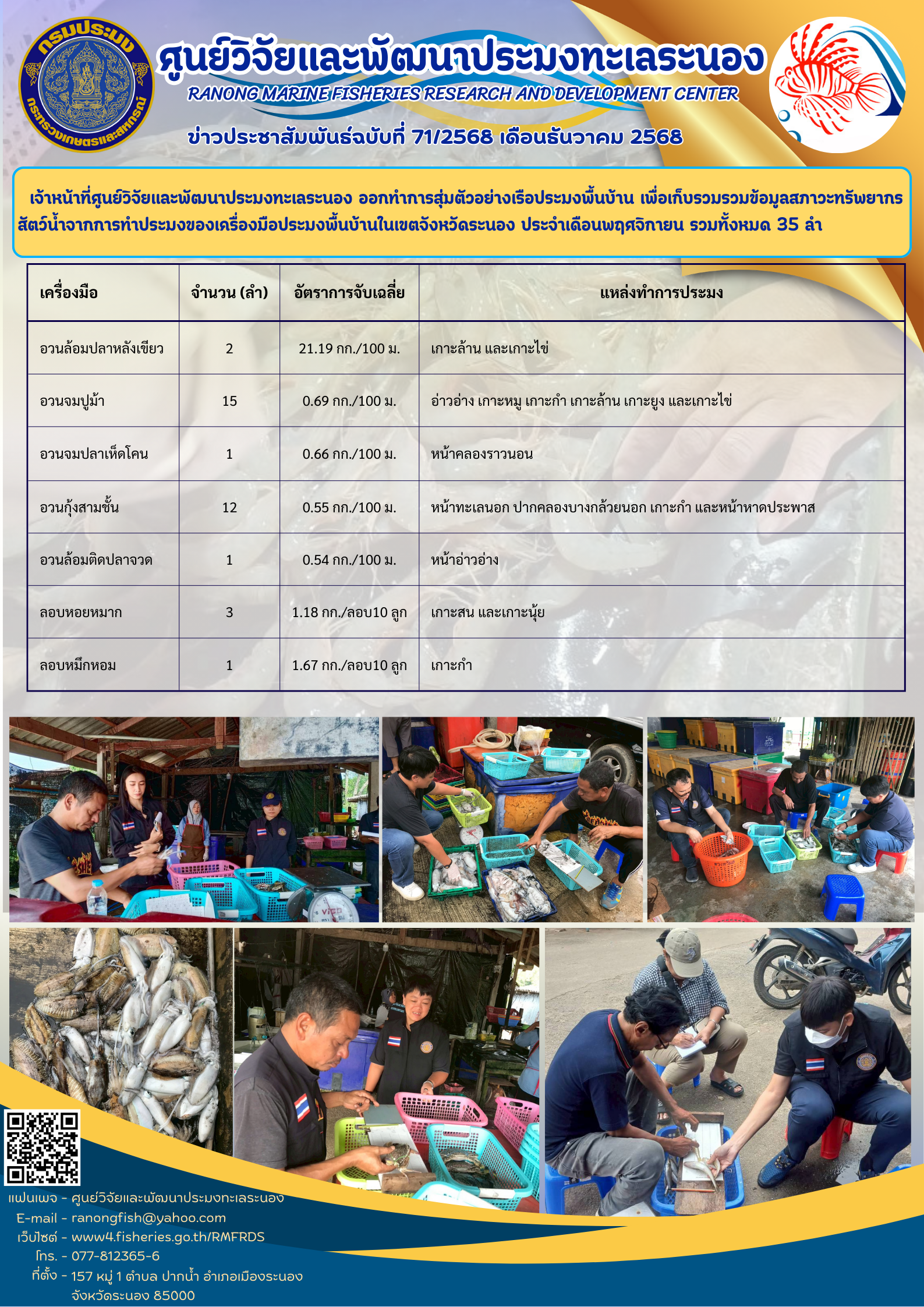 ผู้ตรวจสอบประเมินศูนย์วิจัยและพัฒนาประมงทะเลระยอง ได้ดำเนินการตรวจประเมินมาตรฐานด้านสุขอนามัยในเรือประมงในพื้นที่รับผิดชอบ 3 จังหวัดชายทะเล ได้แก่ จังหวัดระยอง จังหวัดจันทบุรี และจังหวัดตราด ในระหว่าง วันที่ 1 - 31 ธันวาคม 2568 ซึ่งได้ออกหนังสือรับรองมาตรฐานด้านสุขอนามัยในเรือประมงให้แก่เจ้าของเรือประมงเป็นจำนวนทั้งสิ้น 134 ฉบับ ฯลฯ