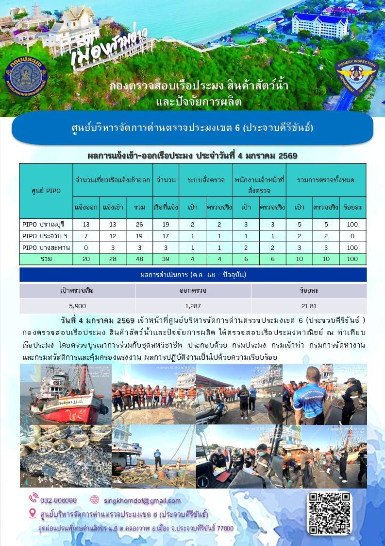 ตรวจสอบเรือประมงพาณิชย์ ณ ท่าเทียบเรือประมง