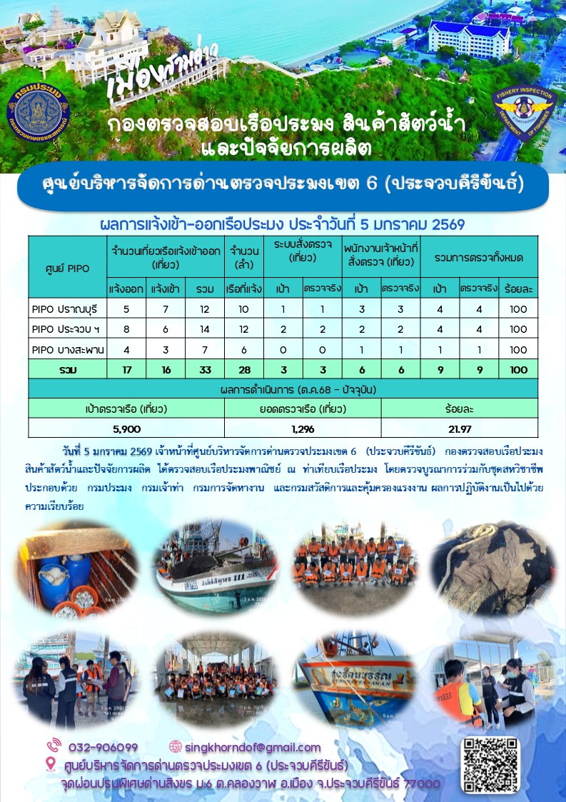 ตรวจสอบเรือประมงพาณิชย์ ณ ท่าเทียบเรือประมง