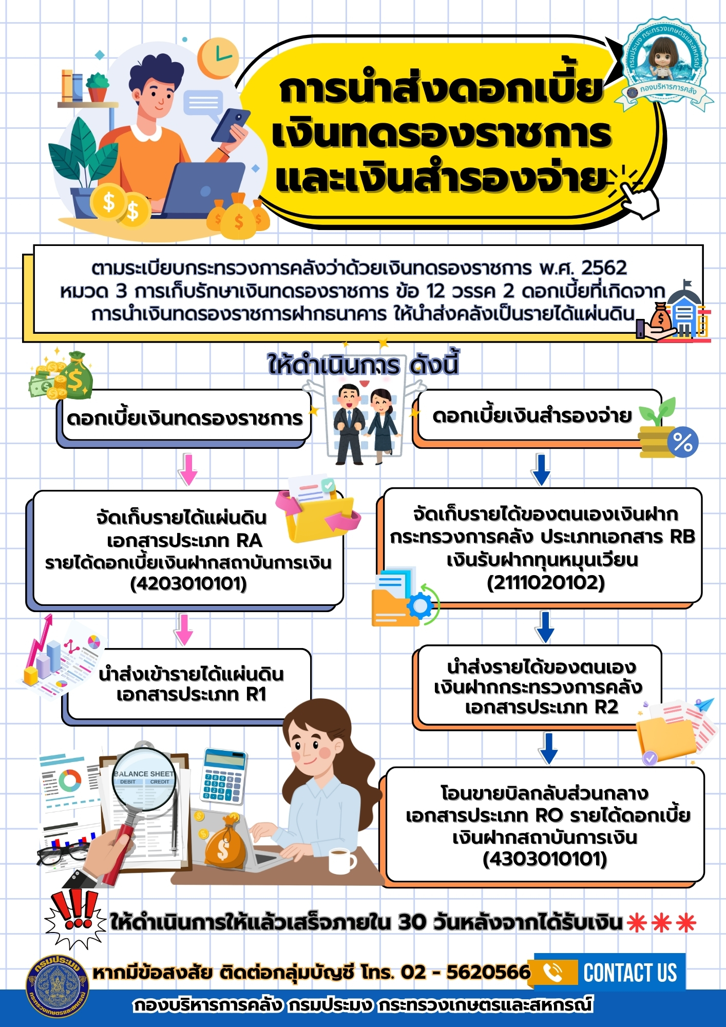การนำส่งดอกเบี้ยเงินทดลองราชการและเงินสำรองจ่าย..คลิก