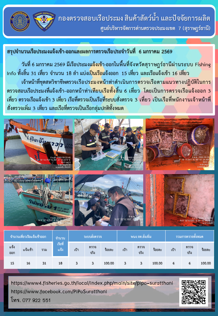 รายงานการปฏิบัติงานของศูนย์บริหารจัดการด่านตรวจประมงเขต 7 (สุราษฎร์ธานี) ประจำวันที่ 6 มกราคม 2569