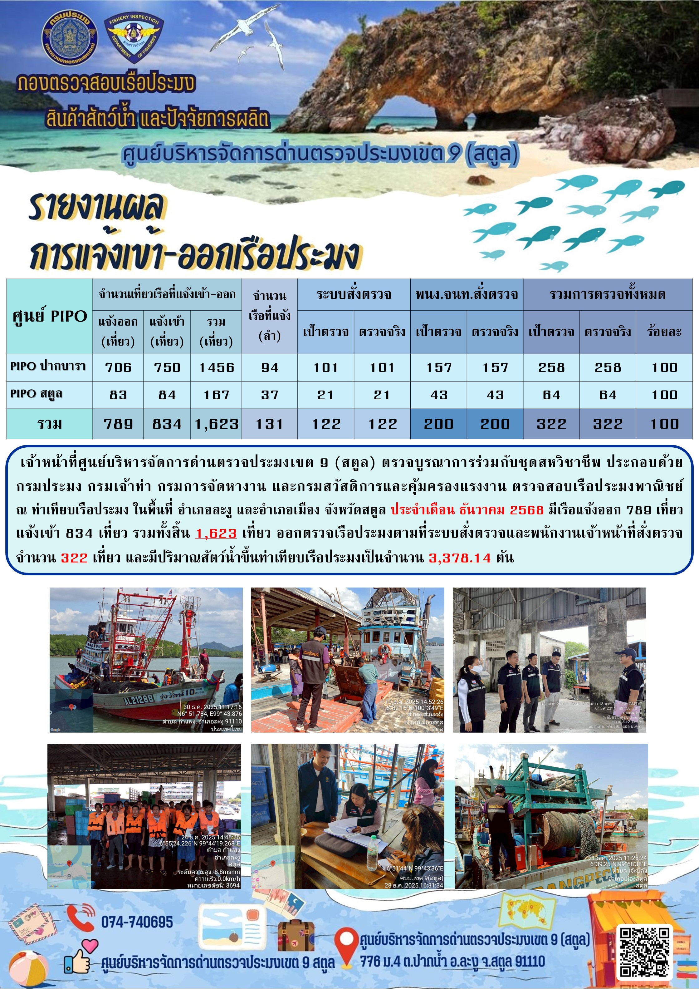 ผลการปฏิบัติงาน ประจำเดือน ธันวาคม 2568 การตรวจสอบเรือประมงไทยที่แจ้งเข้าออก และการตรวจสอบการนำเข้า-ส่งออกสินค้าสัตว์น้ำ ในเขตพื้นที่รับผิดชอบของศูนย์บริหารจัดการด่านตรวจประมงเขต 9 (สตูล) 