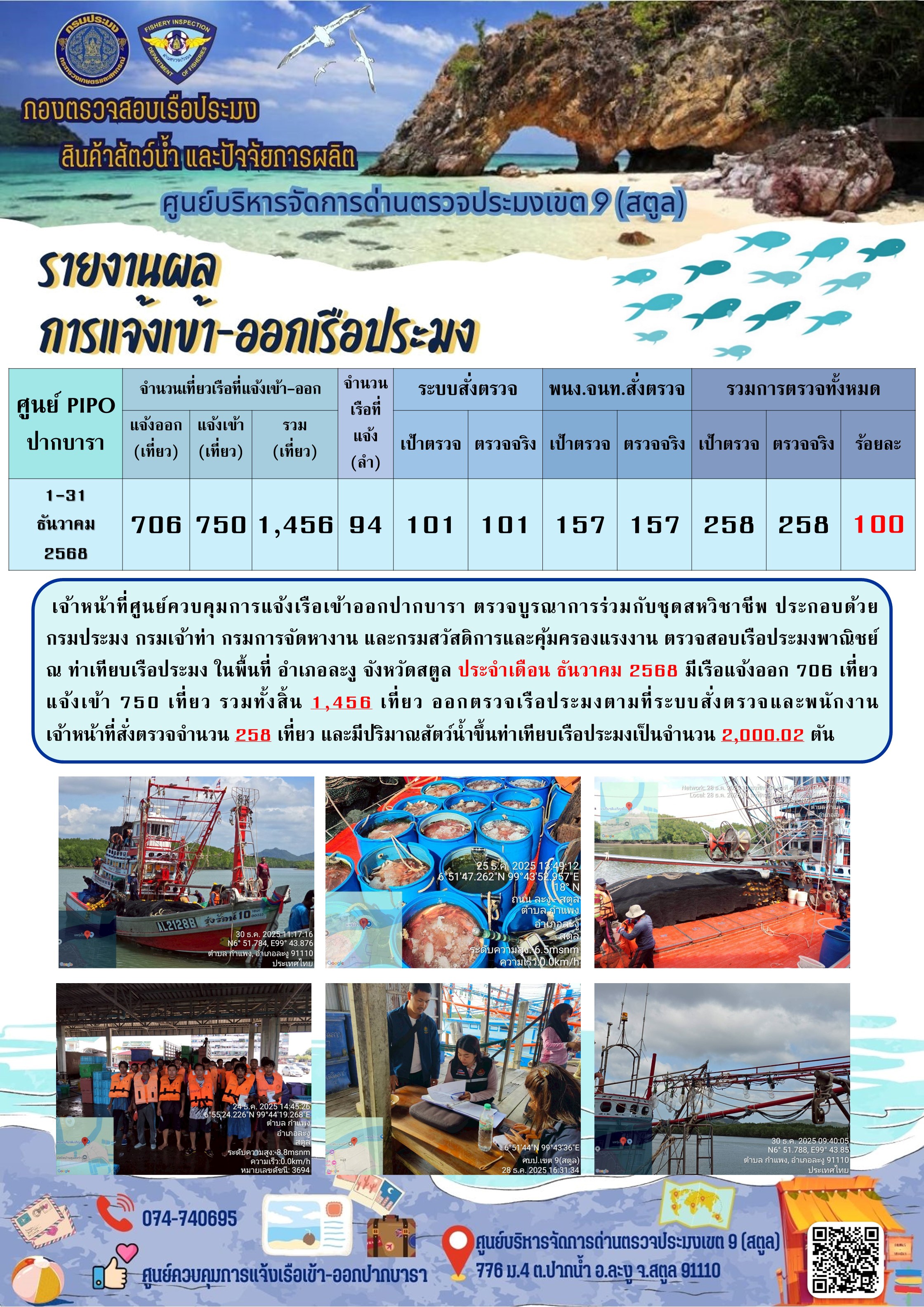 ผลการปฏิบัติงาน ประจำเดือน ธันวาคม 2568 การตรวจสอบเรือประมงไทยที่แจ้งเข้าออก และการตรวจสอบการนำเข้า-ส่งออกสินค้าสัตว์น้ำ ในเขตพื้นที่รับผิดชอบของศูนย์บริหารจัดการด่านตรวจประมงเขต 9 (สตูล) 