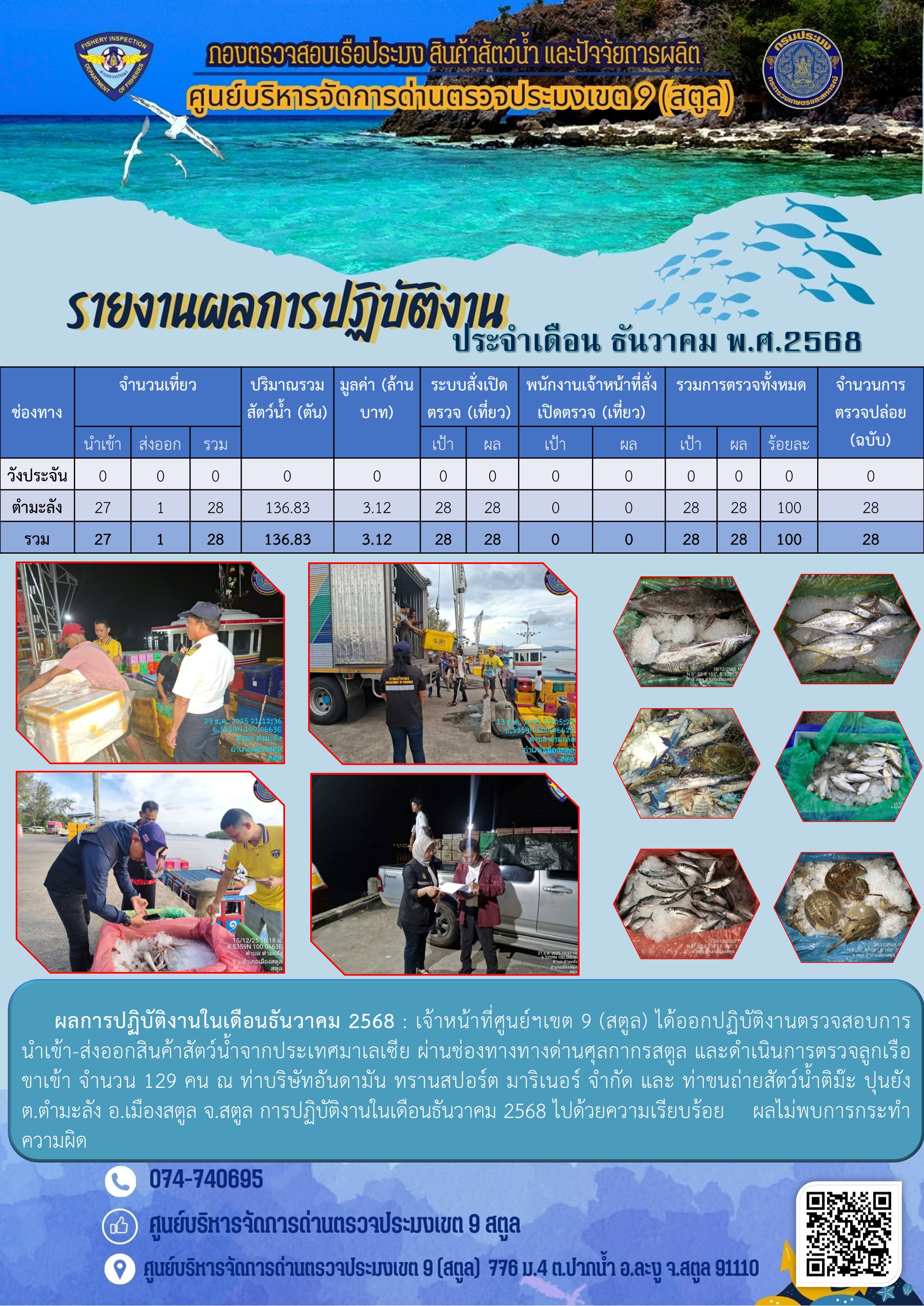 ผลการปฏิบัติงาน ประจำเดือน ธันวาคม 2568 การตรวจสอบเรือประมงไทยที่แจ้งเข้าออก และการตรวจสอบการนำเข้า-ส่งออกสินค้าสัตว์น้ำ ในเขตพื้นที่รับผิดชอบของศูนย์บริหารจัดการด่านตรวจประมงเขต 9 (สตูล) 