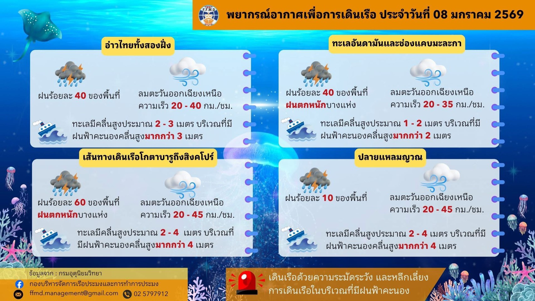 พยากรณ์อากาศเพื่อการเดินเรือประจำวันพฤหัสบดีที่ 8 มกราคม 2569..คลิก