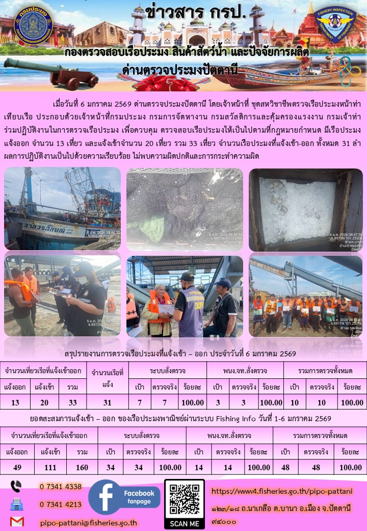 ข่าวสารการปฏิบัติงาน ด่านตรวจประมงปัตตานี วันที่ 6 มกราคม 2569..คลิก