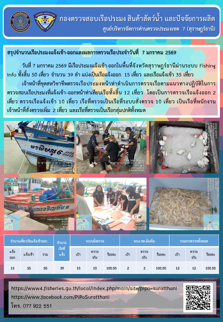 รายงานการปฏิบัติงานของศูนย์บริหารจัดการด่านตรวจประมงเขต 7 (สุราษฎร์ธานี) ประจำวันที่ 7 มกราคม 2569