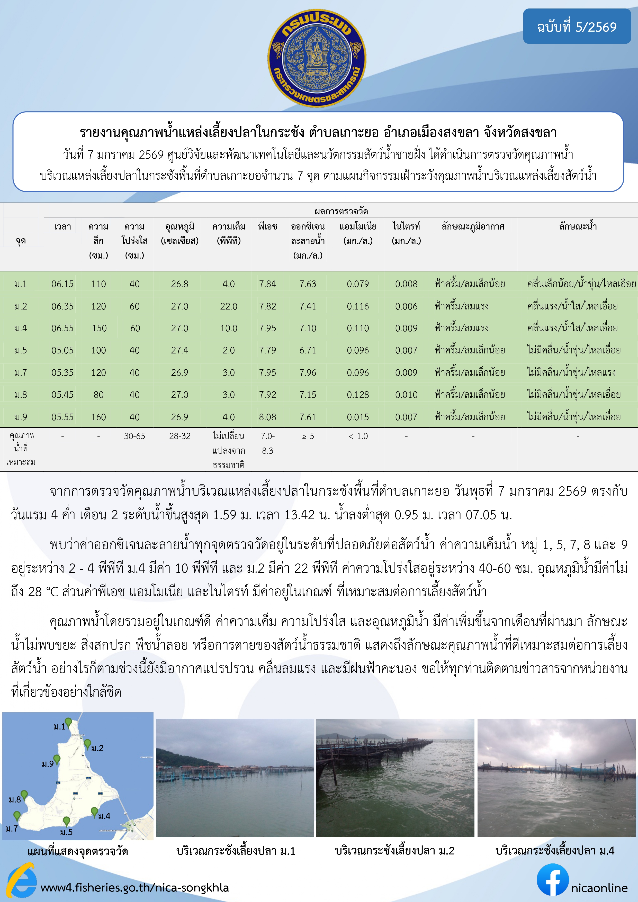 รายงานคุณภาพน้ำ ตำบลเกาะยอ อำเภอเมือง จังหวัดสงขลา 7 มกราคม 2569