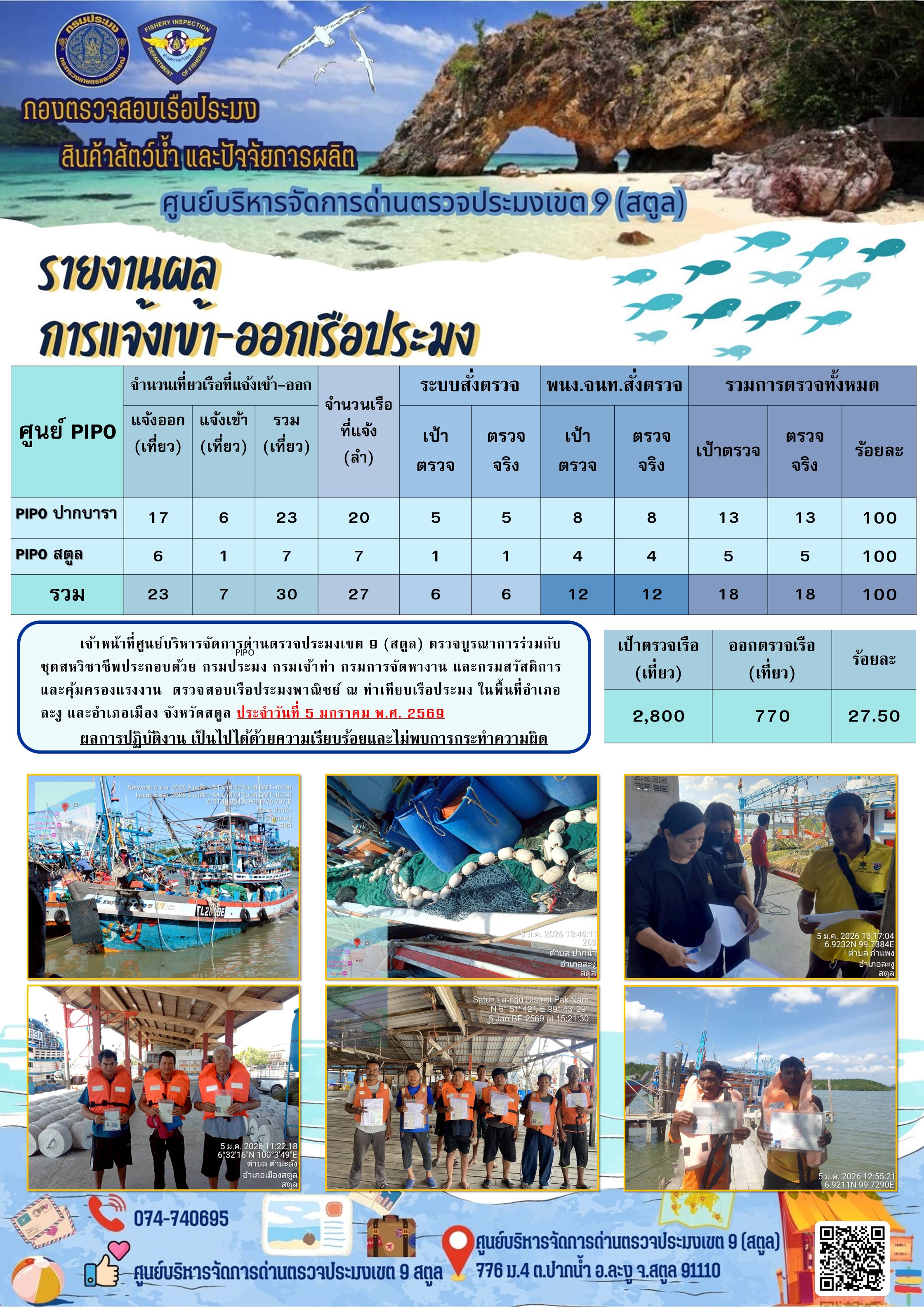 ประชาสัมพันธ์การปฏิบัติงานศูนย์บริหารจัดการด่านตรวจประมงเขต 9 (สตูล) ประจำวันที่ 1 - 5 มกราคม 2569..คลิก