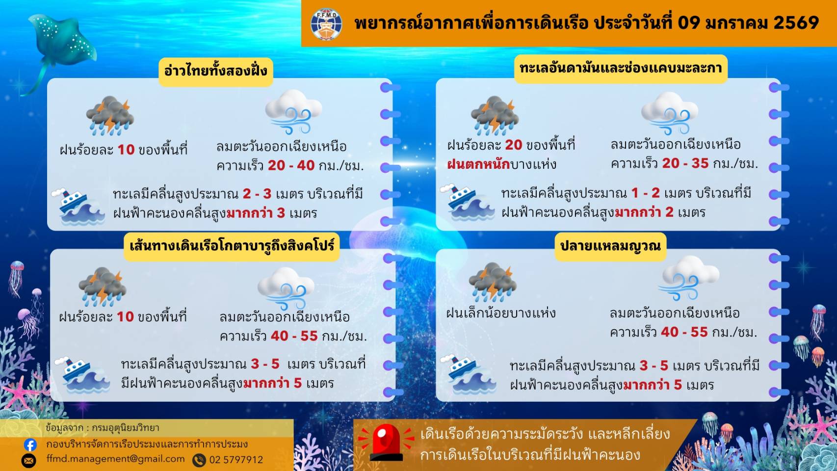 พยากรณ์อากาศเพื่อการเดินเรือประจำวันศุกร์ที่ 9 มกราคม 2569