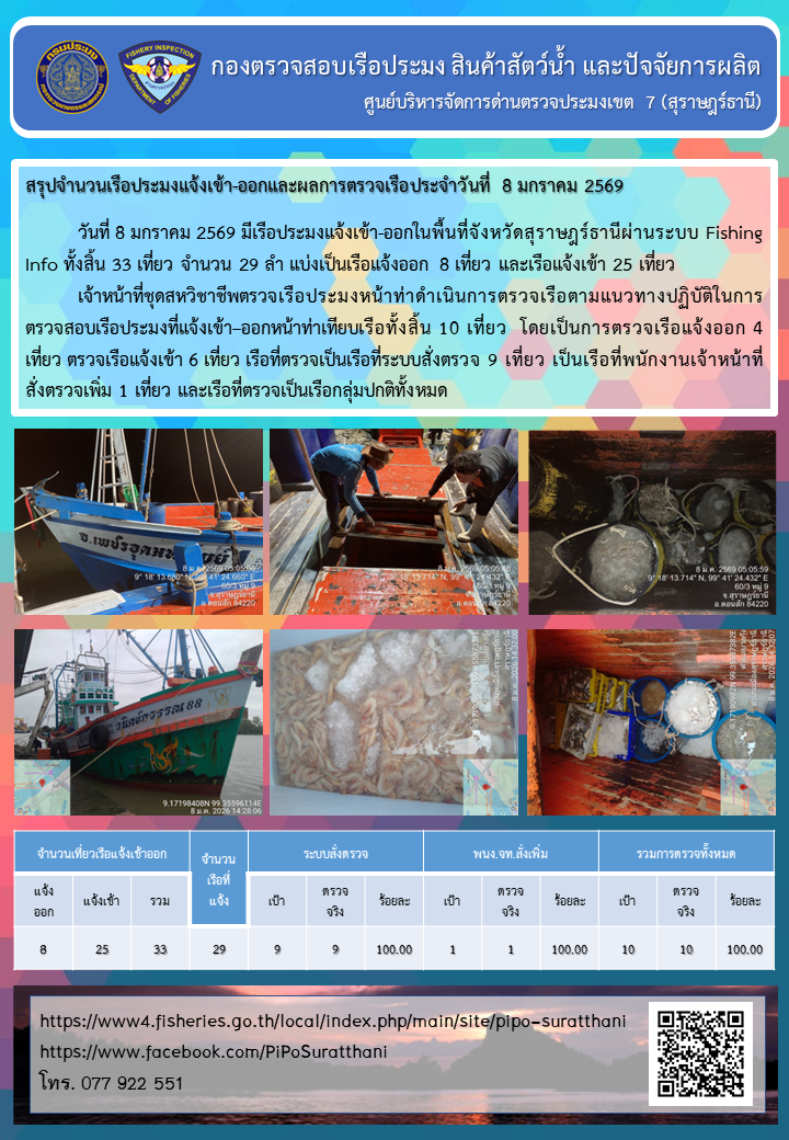 รายงานการปฏิบัติงานของศูนย์บริหารจัดการด่านตรวจประมงเขต 7 (สุราษฎร์ธานี) ประจำวันที่ 8 มกราคม 2569
