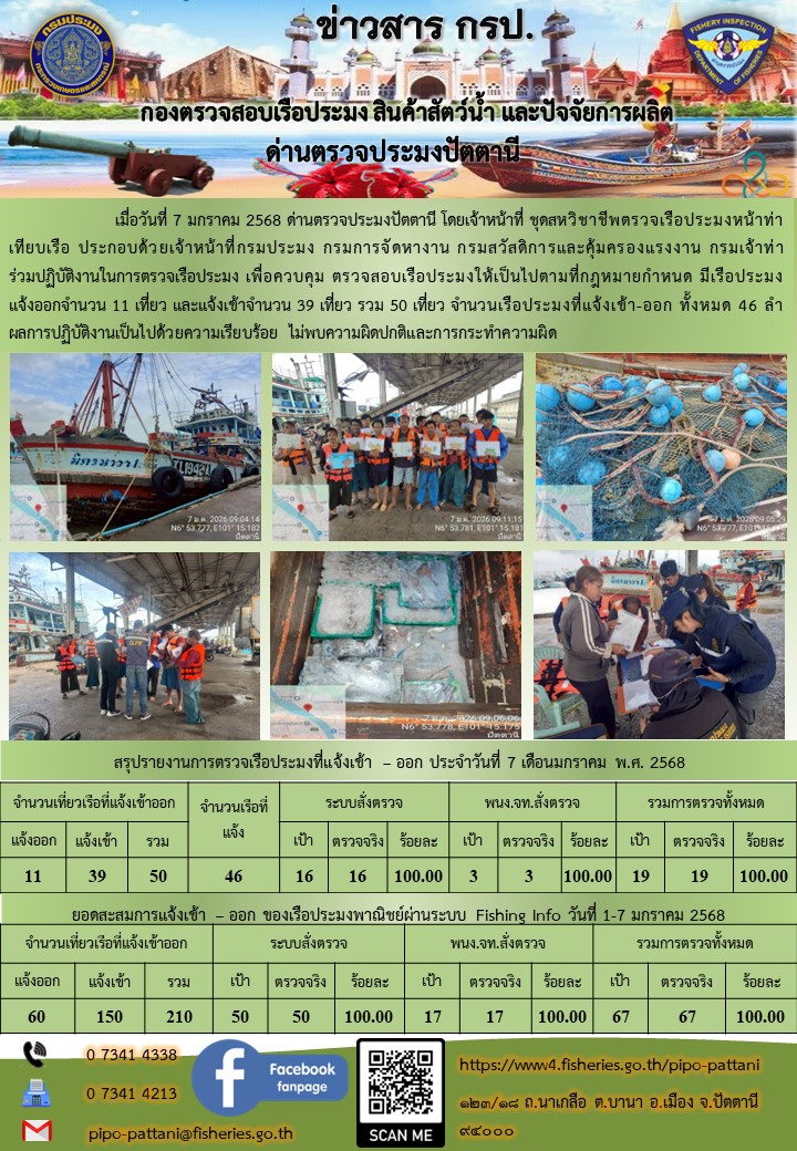 ข่าวสารการปฏิบัติงาน ด่านตรวจป