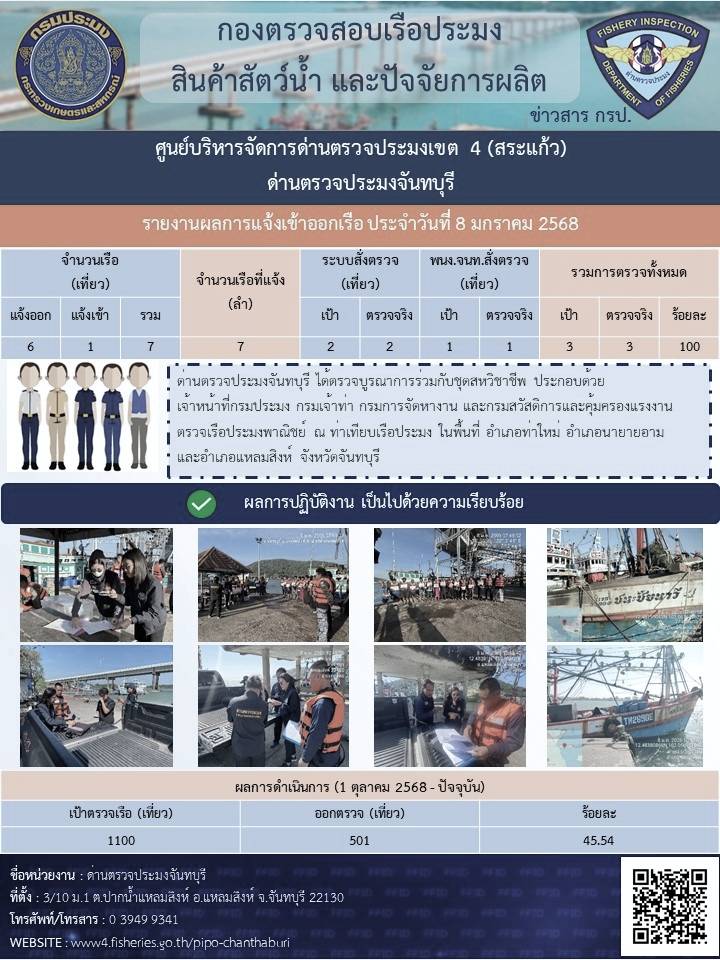 รายงานการปฏิบัติงานประจำวันที่ 8 มกราคม 2569..คลิก