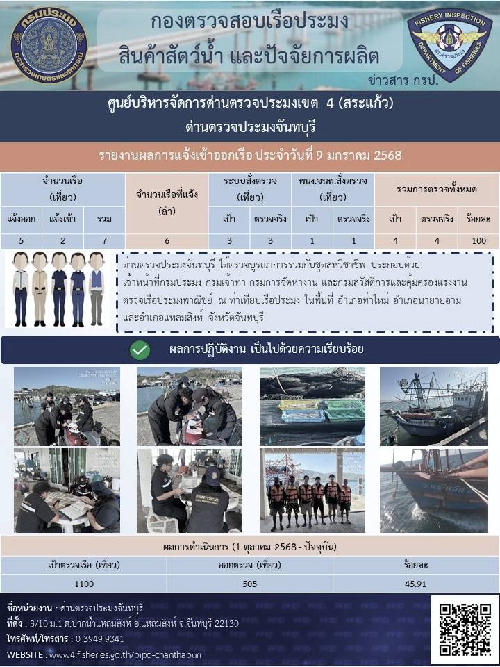 รายงานการปฏิบัติงานประจำวันที่ 9 มกราคม 2569..คลิก
