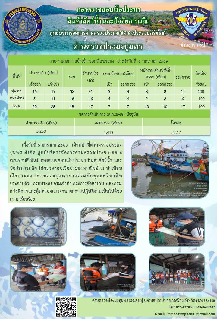 ตรวจสอบเรือประมงพาณิชย์ ณ ท่าเทียบเรือประมง..คลิก