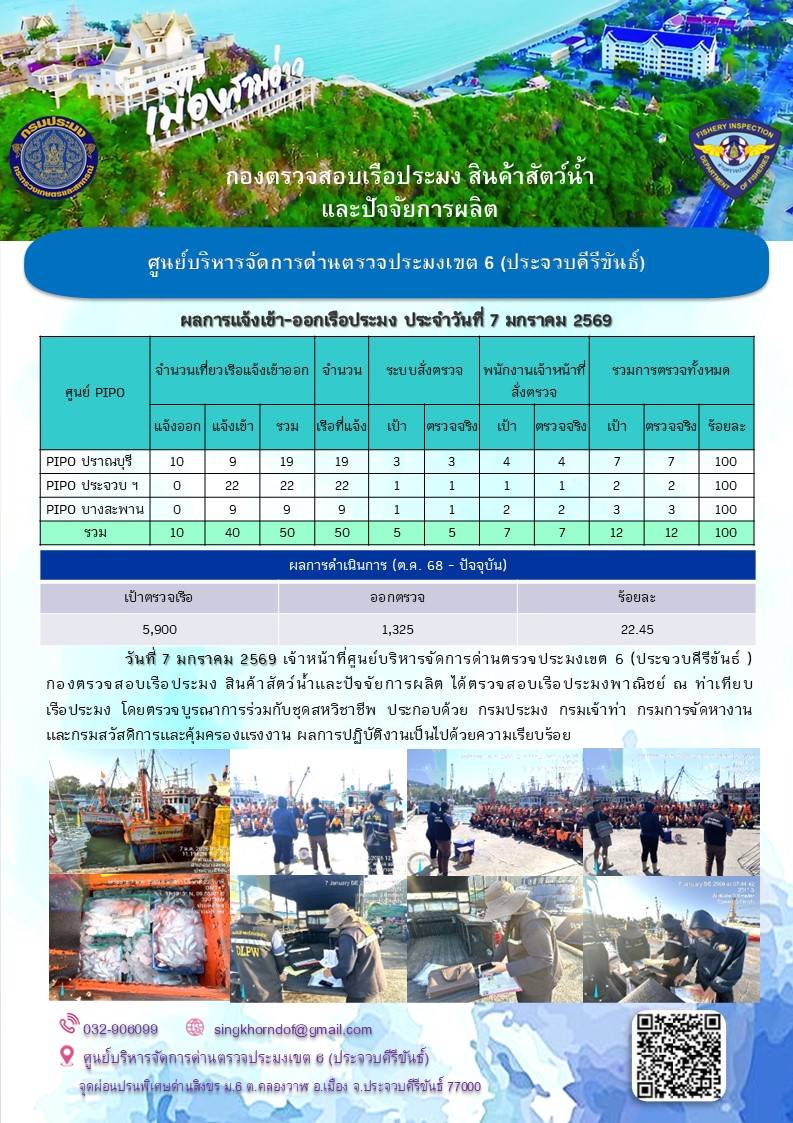 ตรวจสอบเรือประมงพาณิชย์ ณ ท่าเทียบเรือประมง