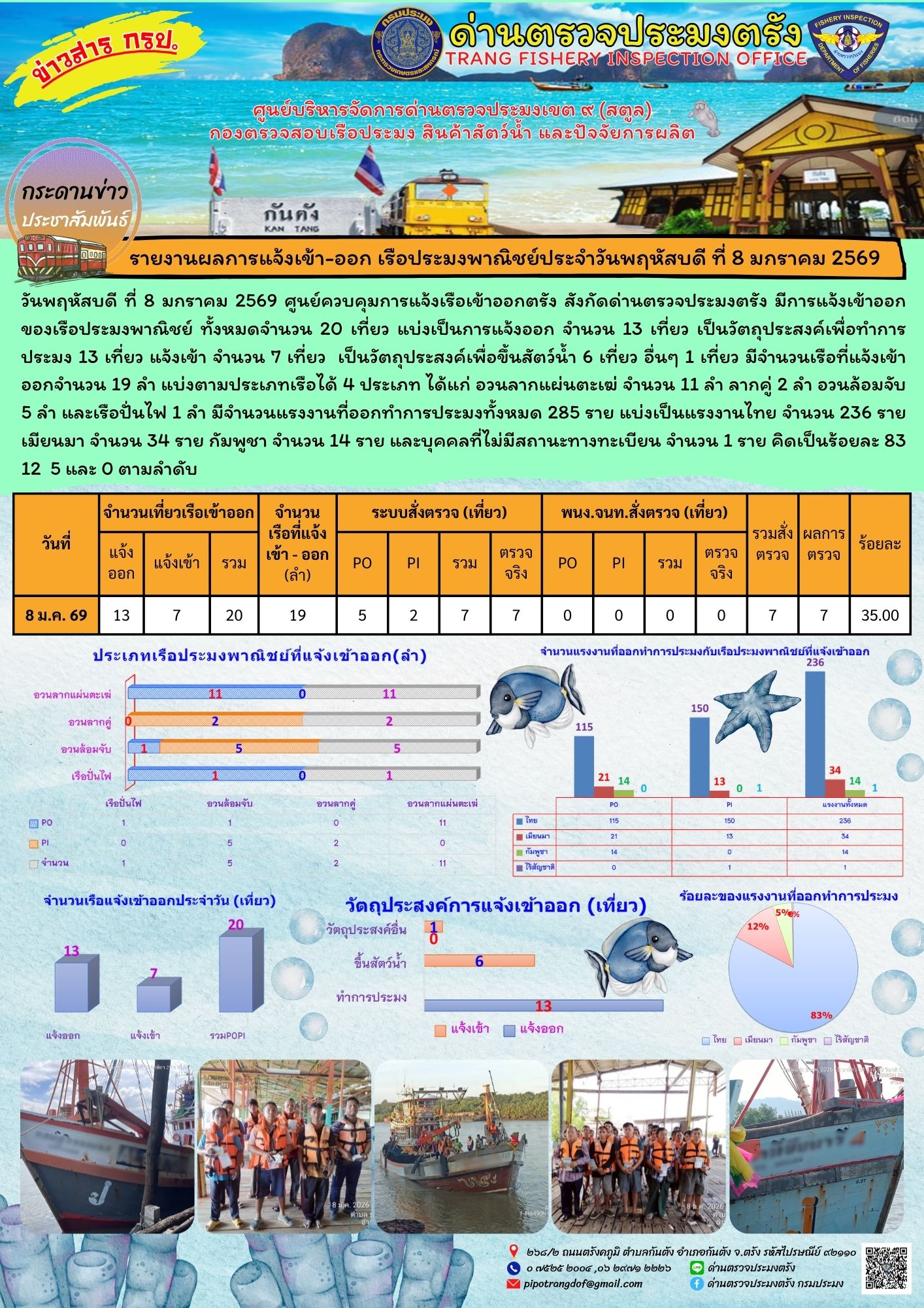 #ผลการแจ้งเข้าออกและการตรวจสอบเรือประมงประจำวันที่ 8 มกราคม 2569..คลิก
