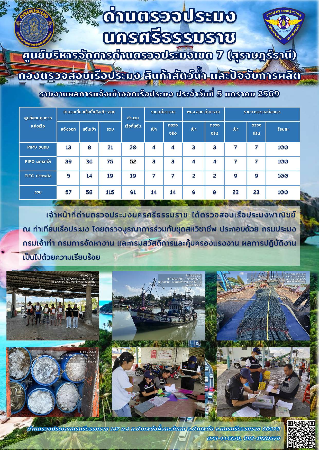 รายงานการปฏิบัติงาน ประจำวันที่ 5 มกราคม 2569..คลิก