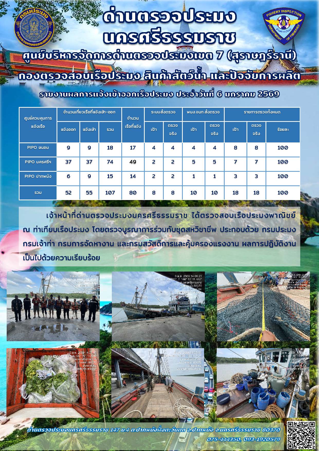 รายงานการปฏิบัติงาน ประจำวันที่ 6 มกราคม 2569..คลิก