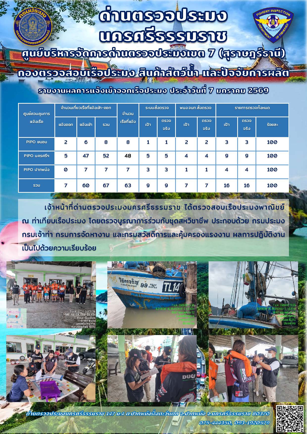 รายงานการปฏิบัติงาน ประจำวันที่ 7 มกราคม 2569..คลิก